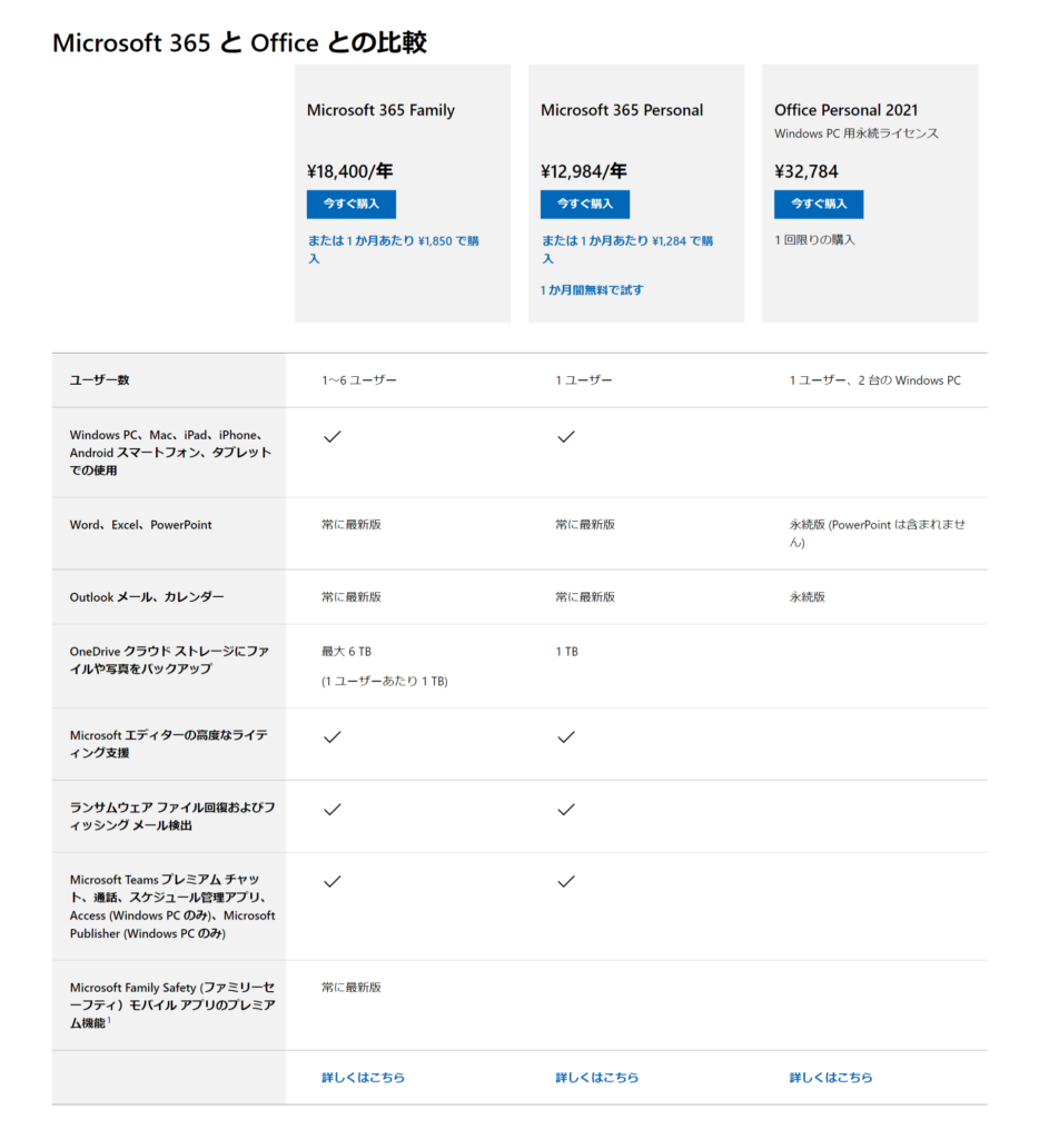 Microsoft 365 Personal から Microsoft 365 Family に変更する方法と